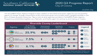 Corona Progress Report